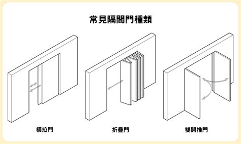 間隔門|隔間門是什麼？價格多少錢？材質樣式、優缺點有哪些？10種隔間。